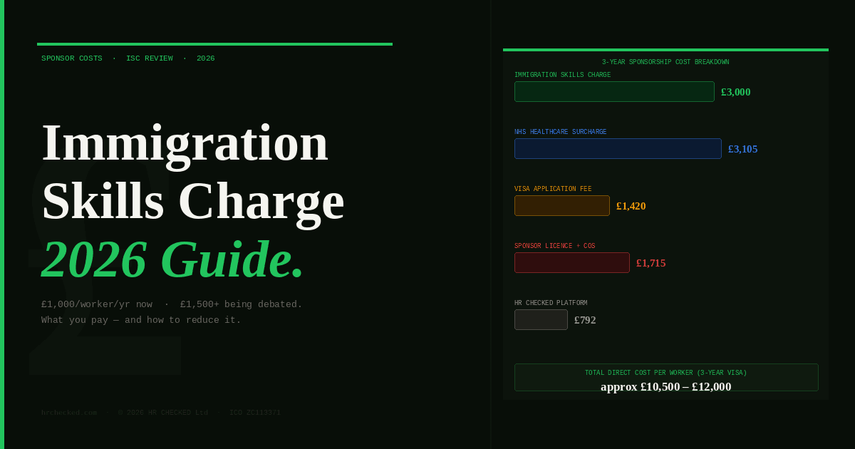 Immigration Skills Charge 2026: What Sponsors Pay—and How to Reduce Exposure — HR CHECKED