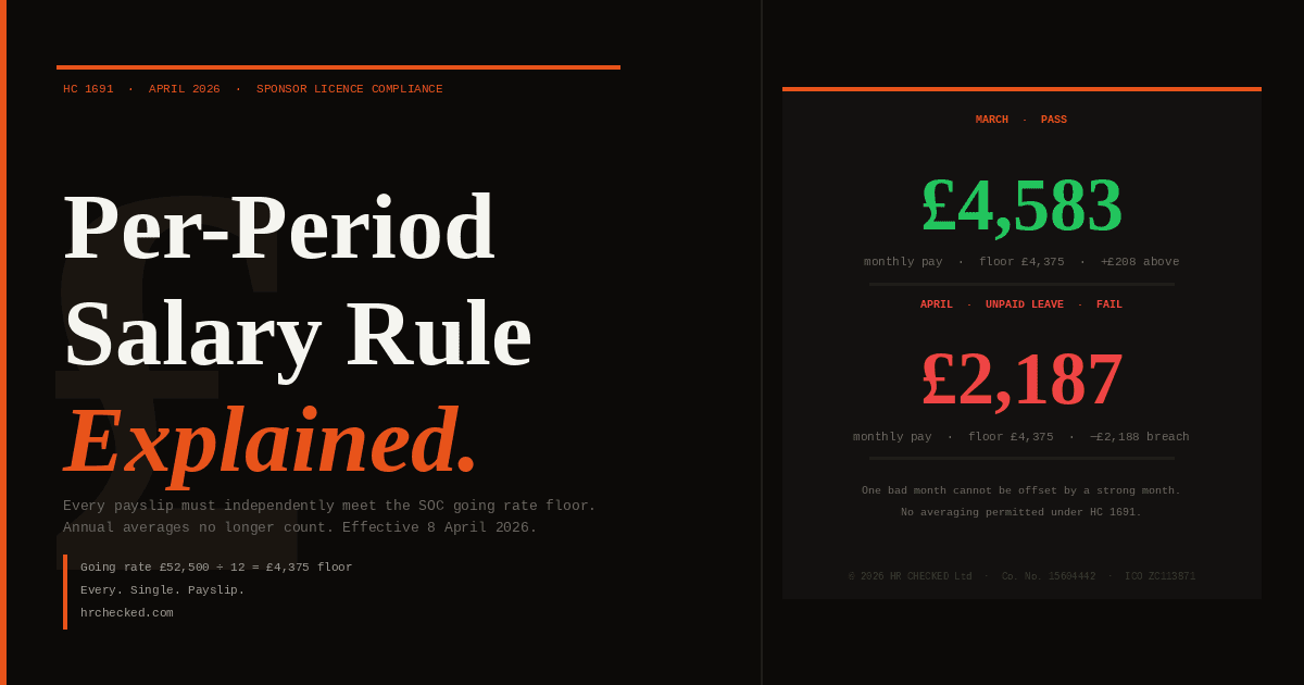 HC 1691 Explained: The New Per-Period Salary Rule Every UK Sponsor Must Know — HR CHECKED